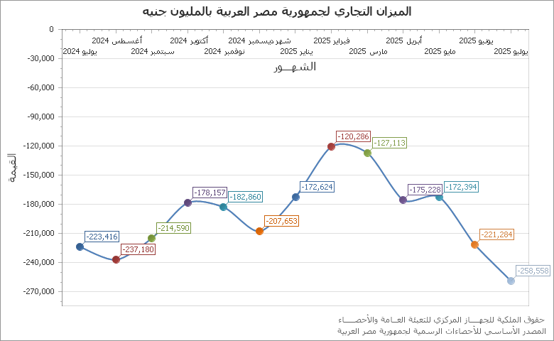 The عدد الفرق فى مراكز الشباب - مدن / قرى chart showing السنة series.